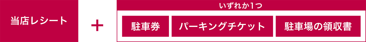 持ち物